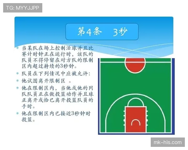 三秒违例是什么规则？新手必看的禁区停留限制解析