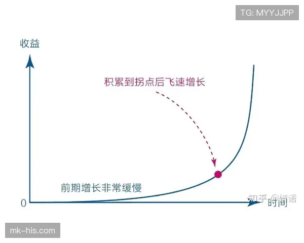 居莱尔高开低走隐忧：新星成长曲线与持续性瓶颈解析