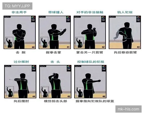 深度解析篮球技术犯规的判定规则与执行标准 深度解析篮球技术犯规的判定规则与执行标准