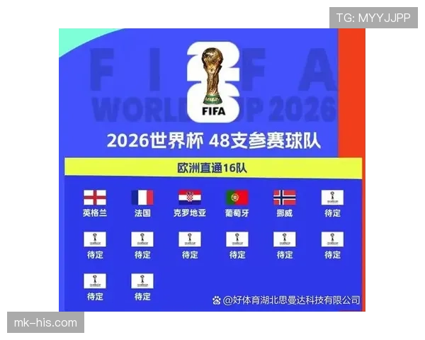 2026世界杯球队两轮拿6分一定晋级吗